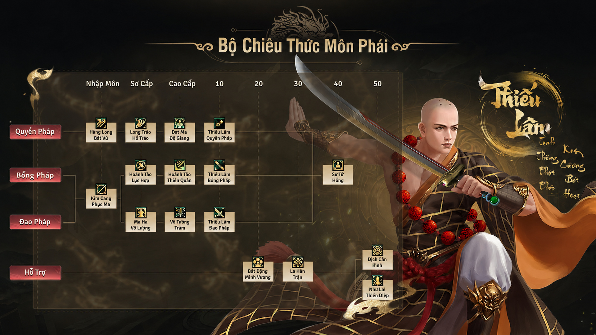 Bộ chiêu thức Thiếu Lâm